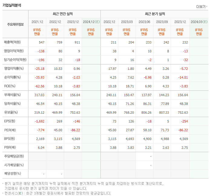 켄코아에어로스페이스_실적