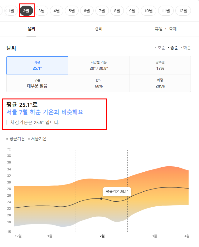 라오스 2월 날씨 옷차림 추천 여행지