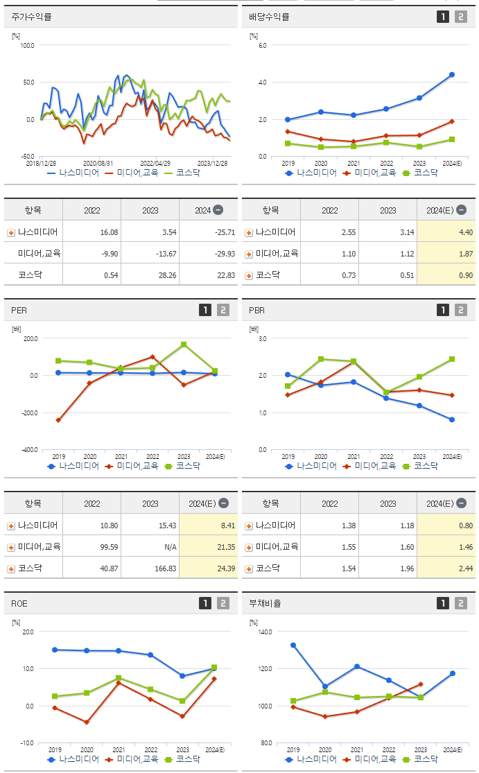 나스미디어_섹터분석