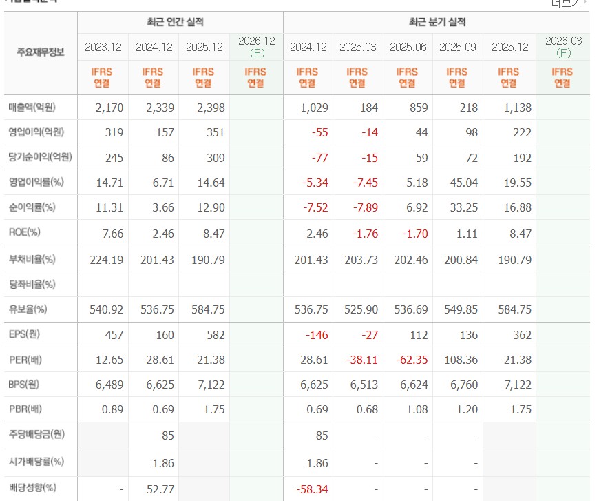 미래에셋벤처투자
