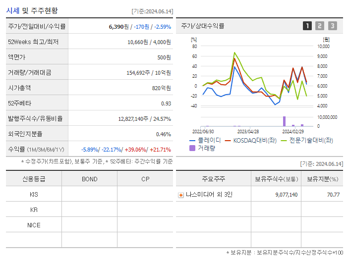 플레이디_기업개요