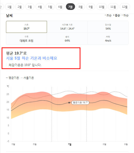 독일 7월 날씨 옷차림 추천 여행지