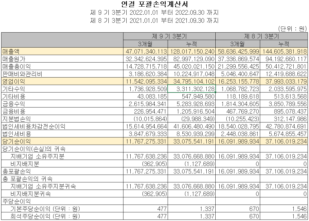 덕산네오룩스 - 손익계산서
