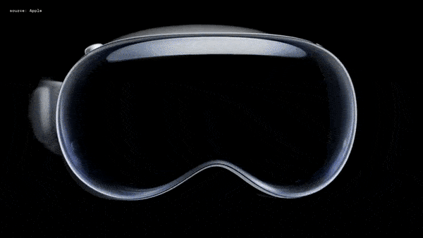 Apple Vision Pro