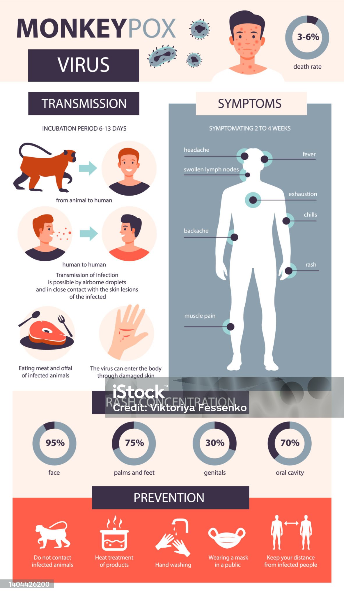 원숭이두창 엠폭스