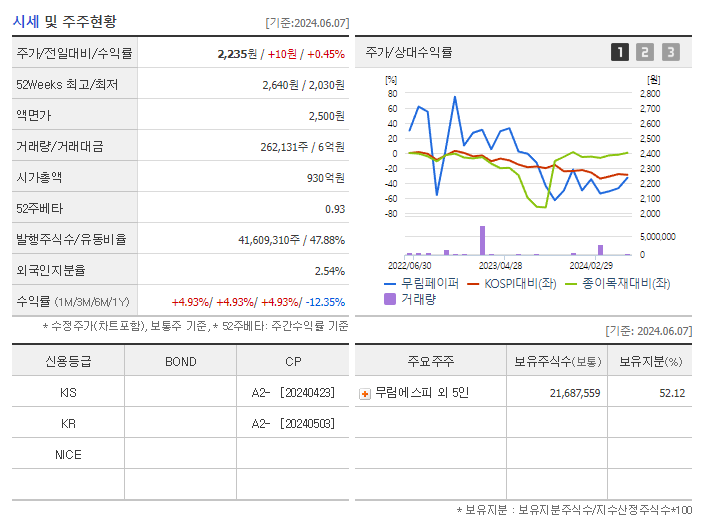 무림페이퍼_기업개요