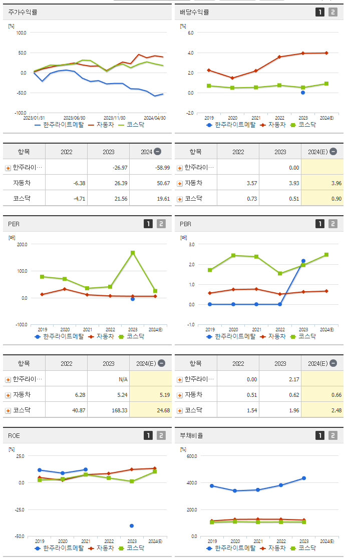 한주라이트메탈_섹터분석