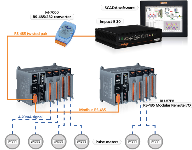 MODBUS-TCP/IP
