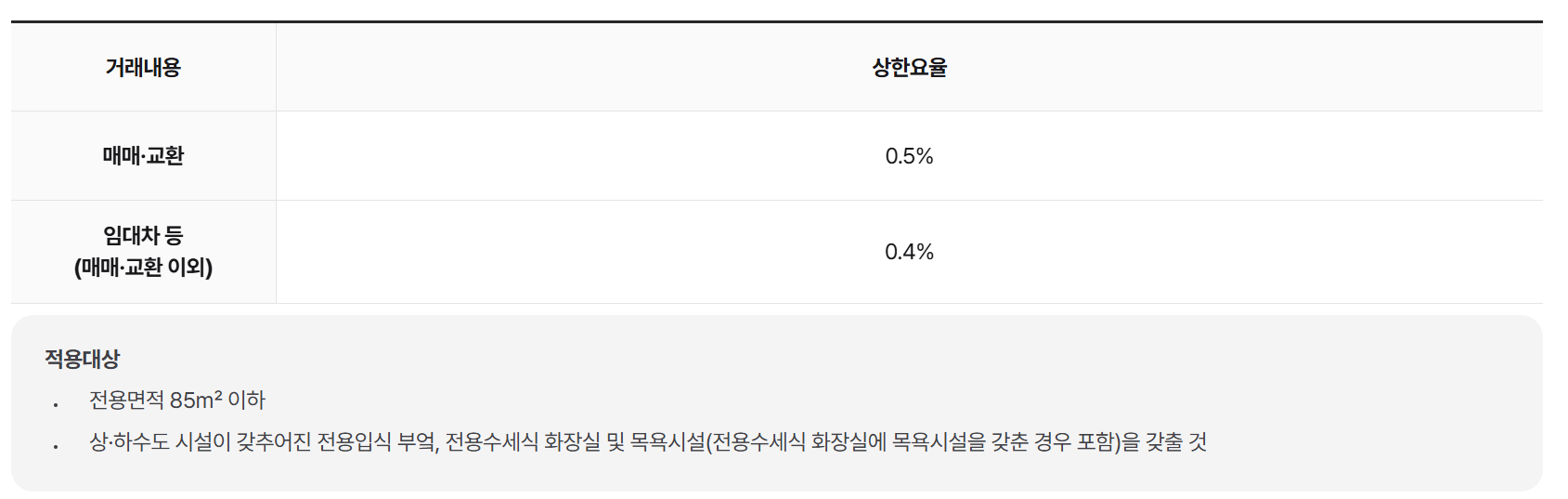 부동산 중개 수수료
