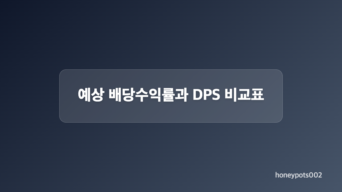 상위권에 증권주가 많은 이유
