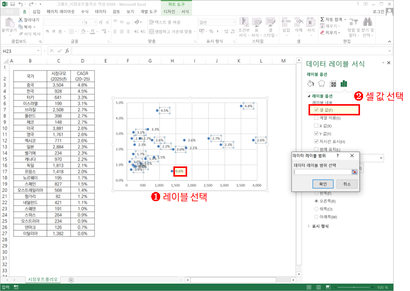 엑셀 분산형 그래프 작성(매트릭스 그래프)