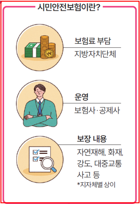 시민안전보험