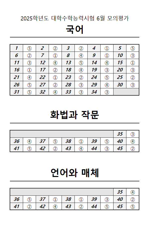 2024년 6월 고3 모의고사 국어, 수학, 영어 정답표1