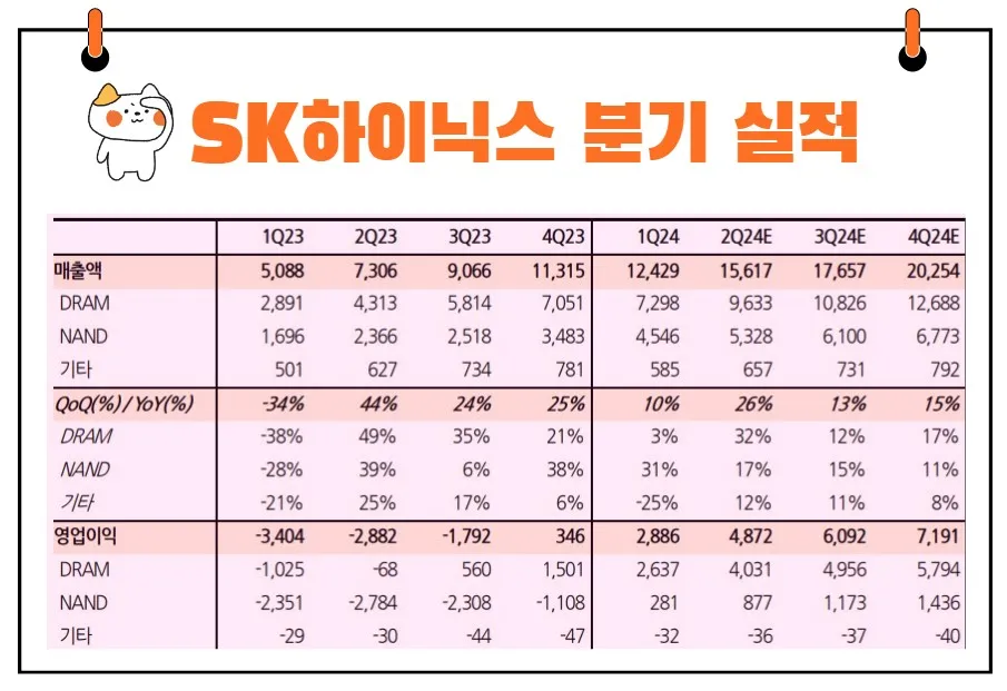 SK하이닉스 분기 실적