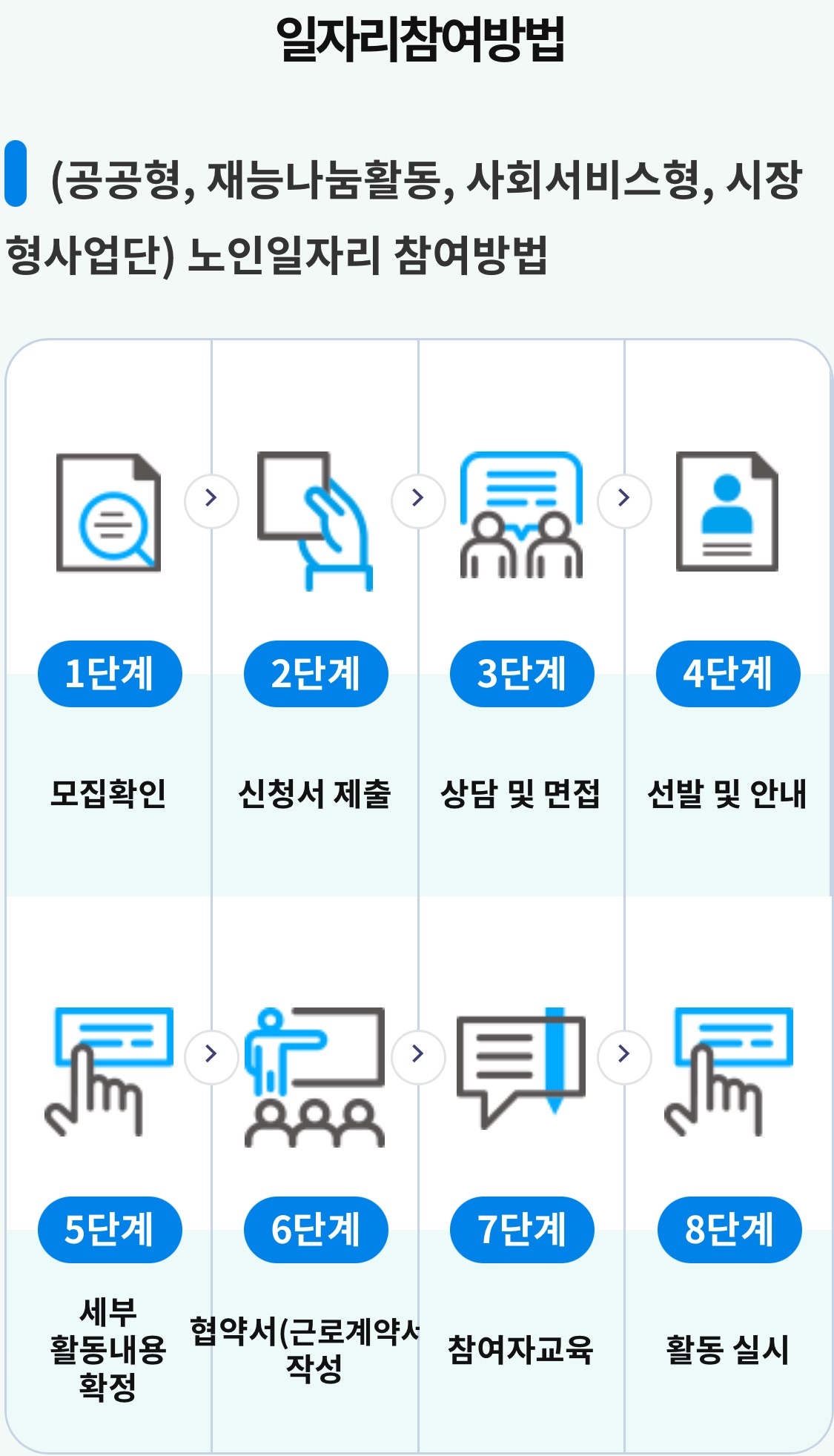 일자리 참여방법