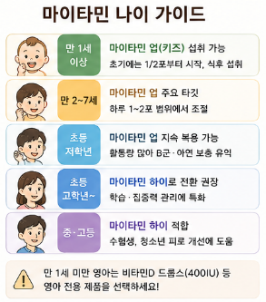 마이타민-가격-종류-나이-성분-복용법-키즈-키