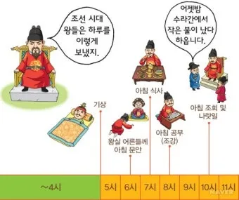 조선시대 왕 계보 왕의 계보 가계도 성씨_19