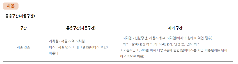 기후동행카드