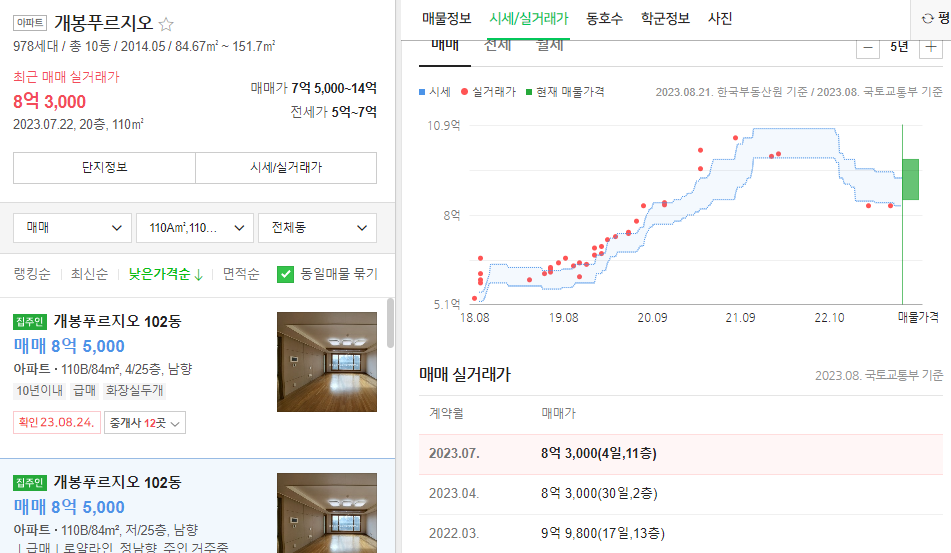 호반 써밋 개봉 아파트