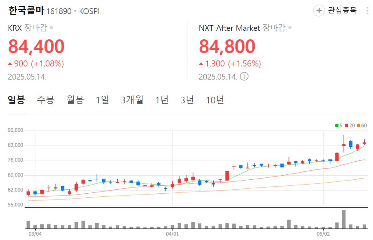 그래비티 샴푸 관련주