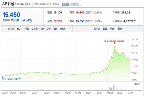 정세균 관련주 이미지 입니다.