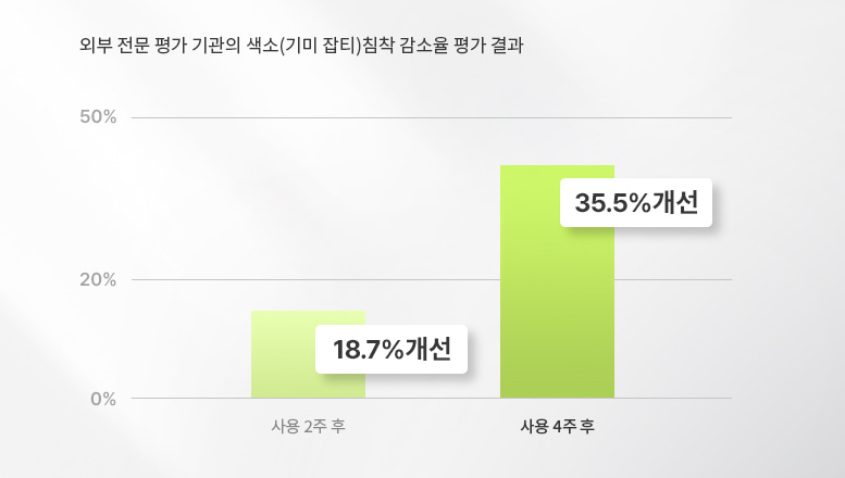 카카두플럼 기미 크림