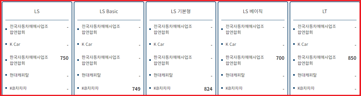 중고차 시세확인 이미지3
