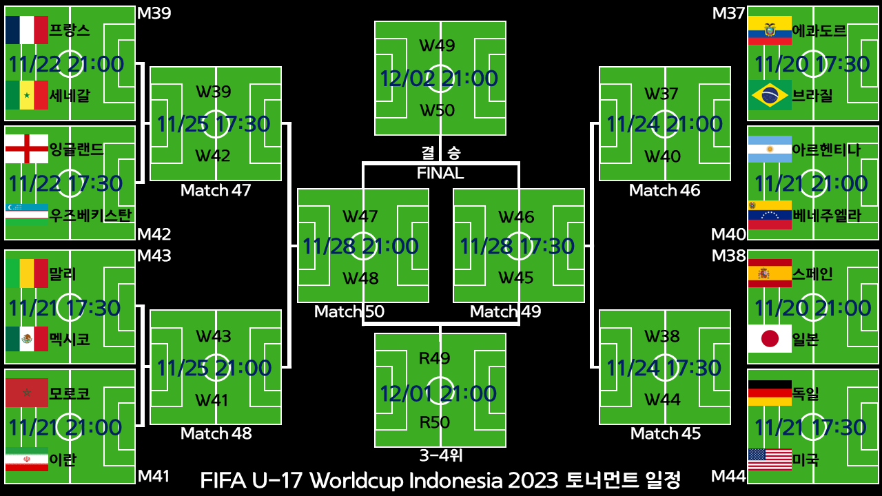 2023 u-17 Worldcup Indonesia tournament
인도네시아 월드컵 토너먼트 일정