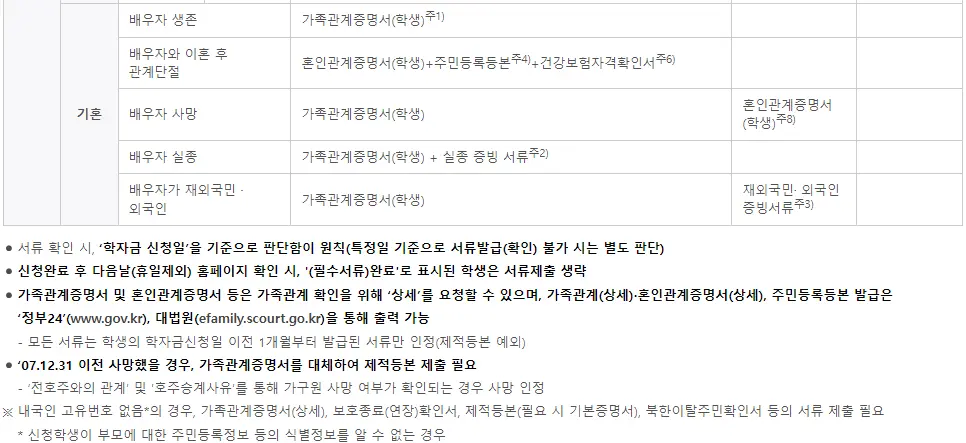 신입생 국가장학금 주의사항 지원 가능 대학