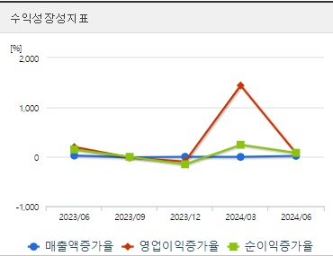 한전산업 주가 성장성 (0904)