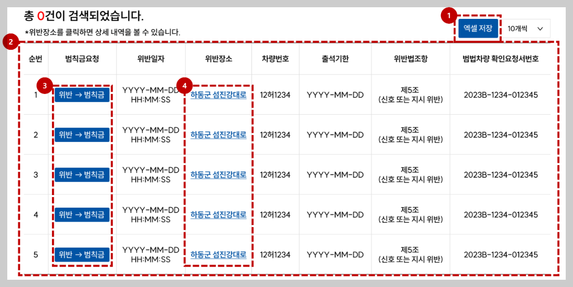 신호위반 과태료 실시간조회 범칙금