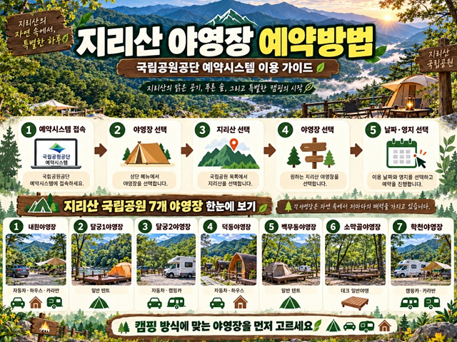 지리산 국립공원 예약통합시스템 야영장