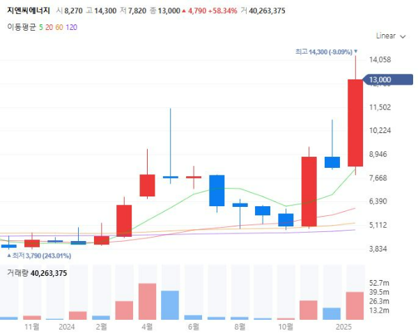스타게이트관련주대장주수혜주TOP5_지엔씨에너지