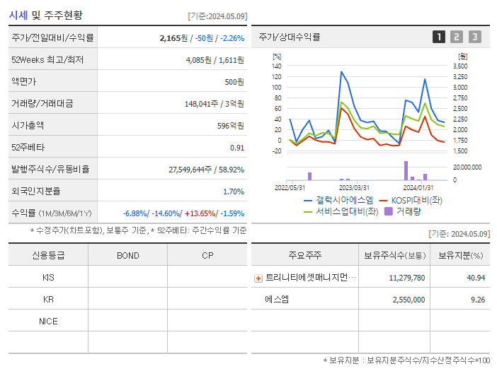 갤럭시아에스엠_기업개요