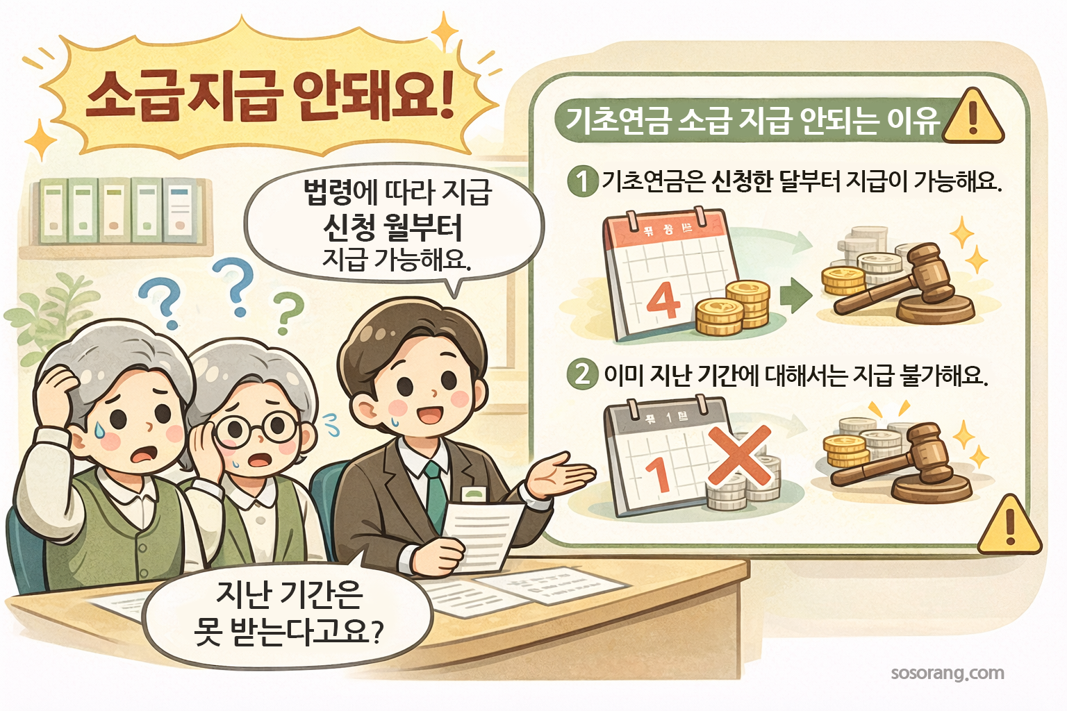 기초연금은 신청 이전 기간에 대해 소급 지급되지 않는다는 내용을 설명하는 이미지