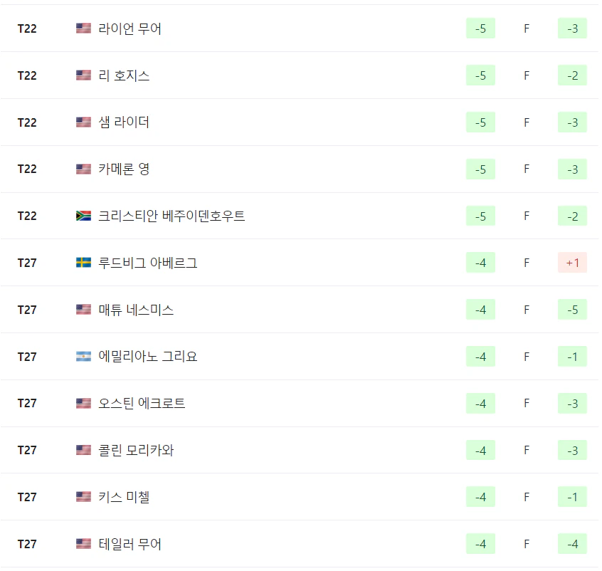 더플레이어스 챔피언십