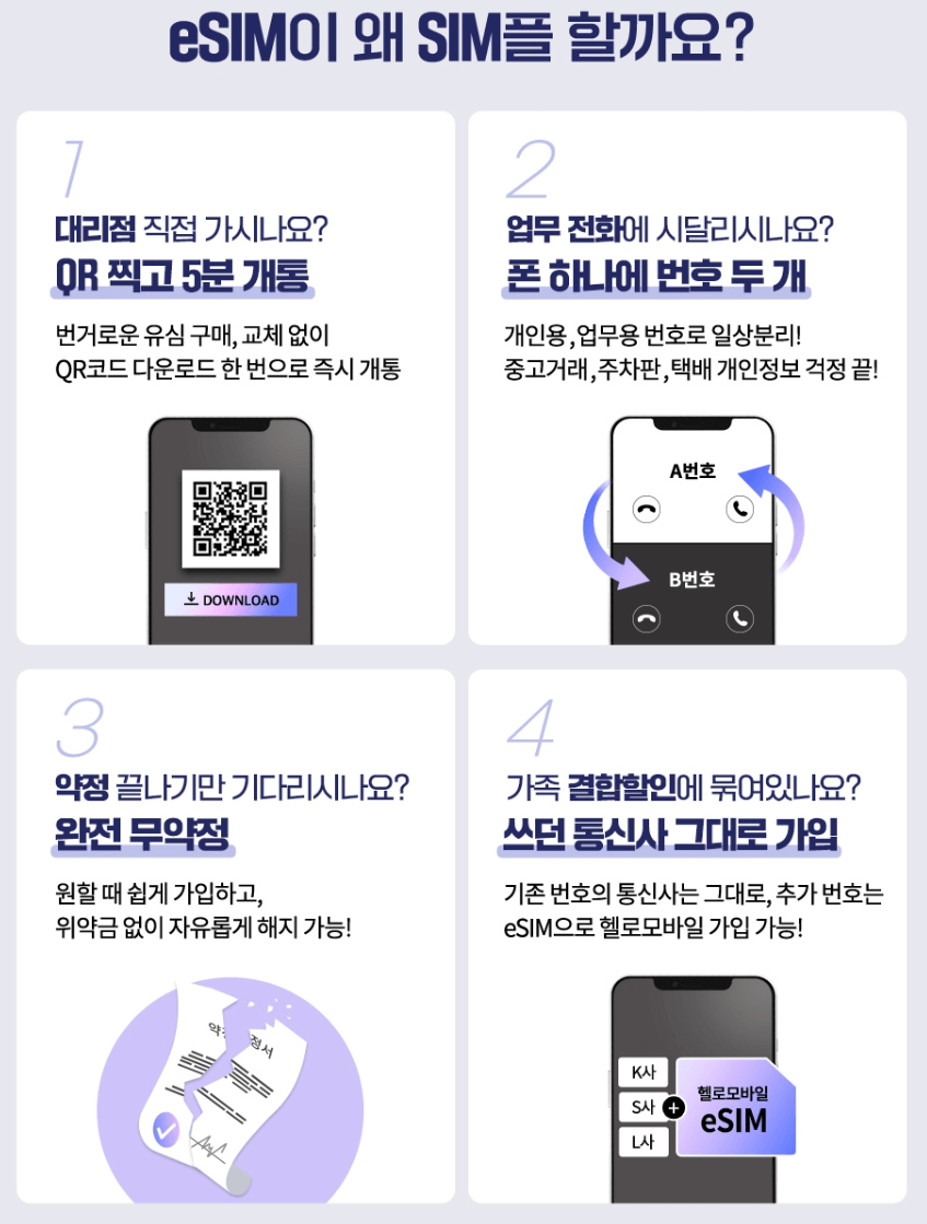 ESIM의 장점 4가지