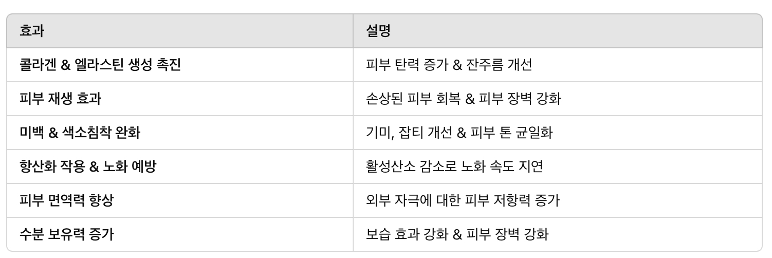 엑소좀 스킨부스터의 주요 효과 &amp; 작용 원리