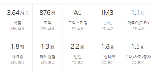 삼일회계법인-연봉-스펙