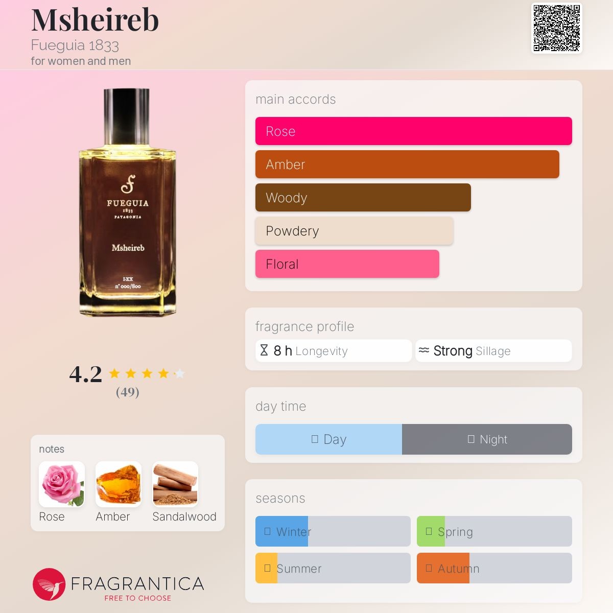 msheireb notes