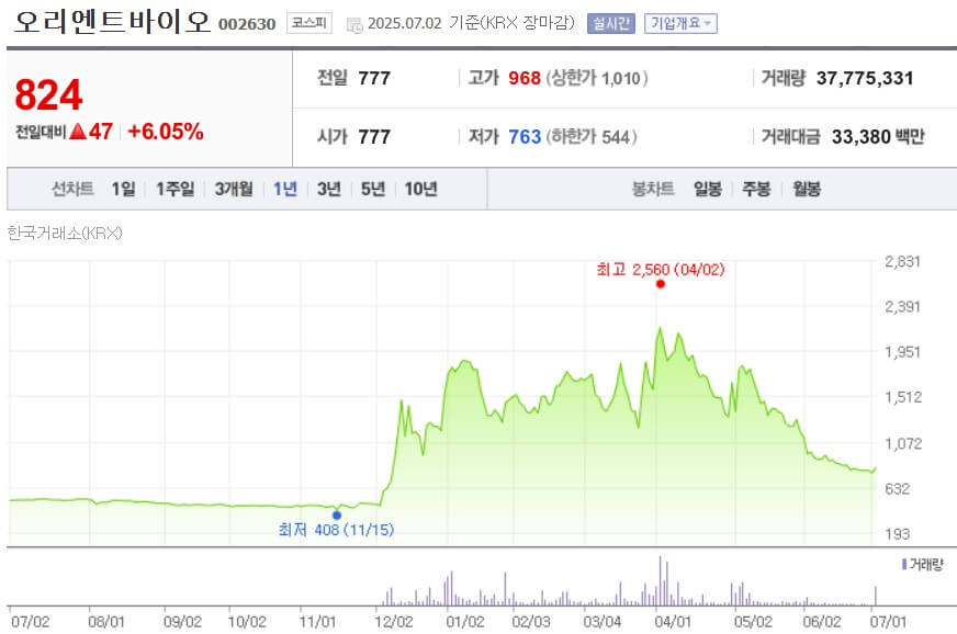 오리엔트바이오