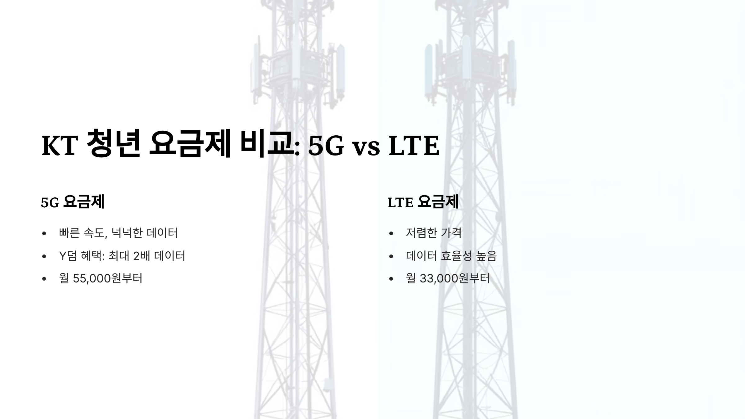 KT 5G 청년 요금제 vs LTE 요금제, 가장 저렴한 요금은?