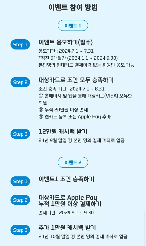 2024년+7월+신용카드+현대+신규혜택+참여방법