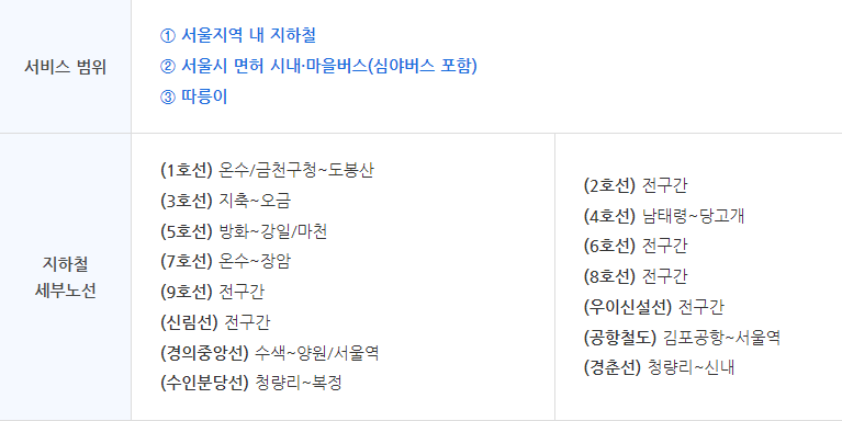 기후동행카드