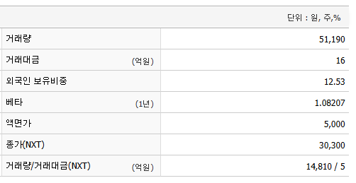 코오롱인더스트리 주가 전망