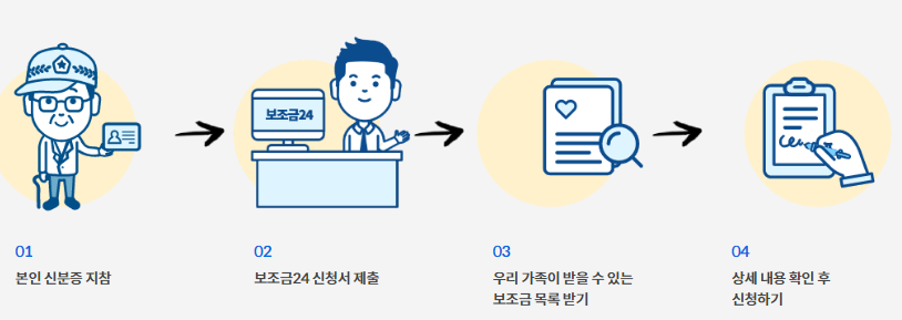 정부지원금,보조금24