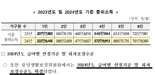 기초생활수급자