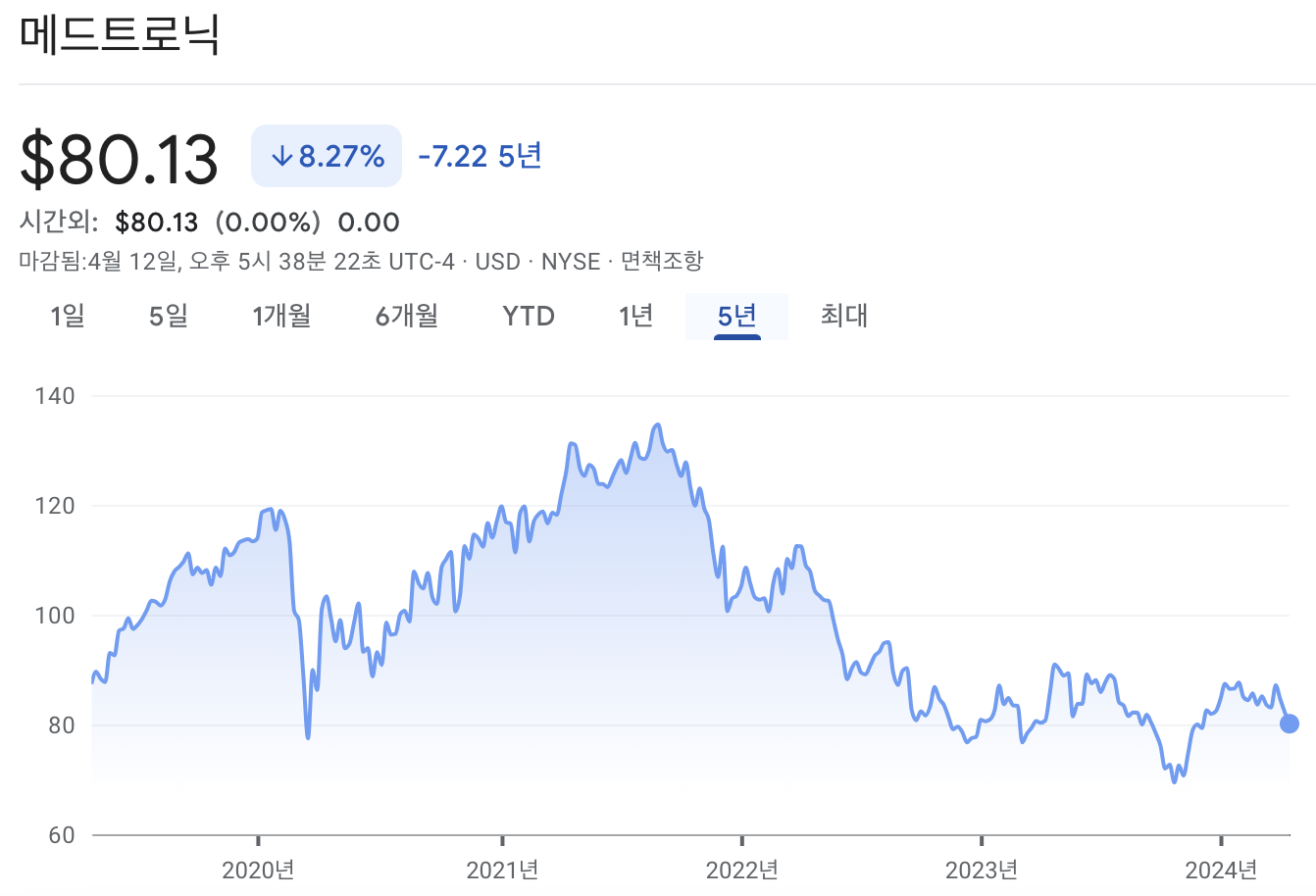 메드트로닉 주가