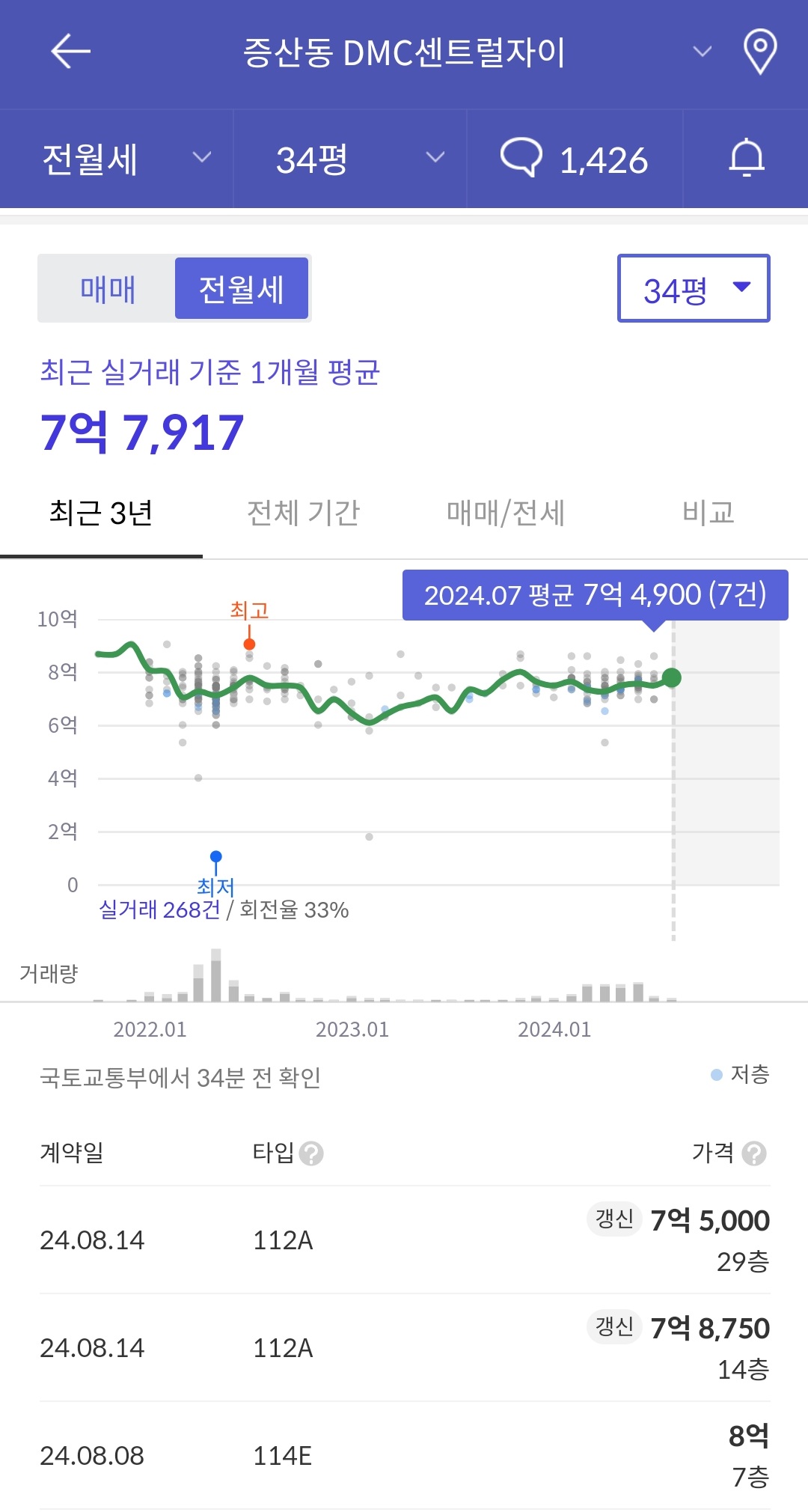 실거래가