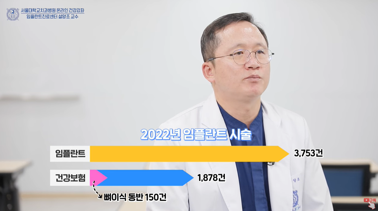 서울대학교 임플란트 시술 중 50%가 건강보험을 적용받았음